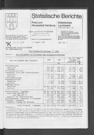 Die Kriegsopferfürsorge 1982 : Lfd. Nr. 1