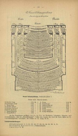 Neues Schauspielhaus. Anordnung der Sitzplätze