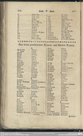 Von denen gewöhnlichen Männer- und Weiber-Namen