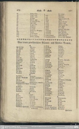 Von denen gewöhnlichen Männer- und Weiber-Namen