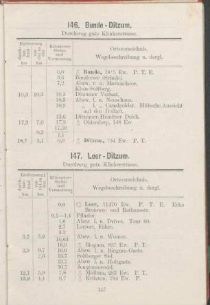 147. Leer - Ditzum.