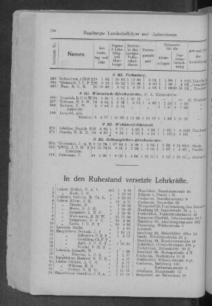 In den Ruhestand versetzte Lehrkräfte.