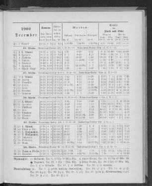 1900. December.