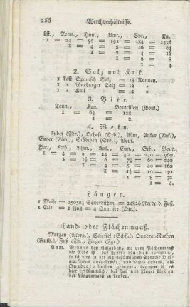 Längen.