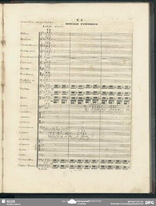 No. 9 Morceau d'Ensemble: "Tais-toi ma chère / O Gott mein Kind o Tochter fasse dich"