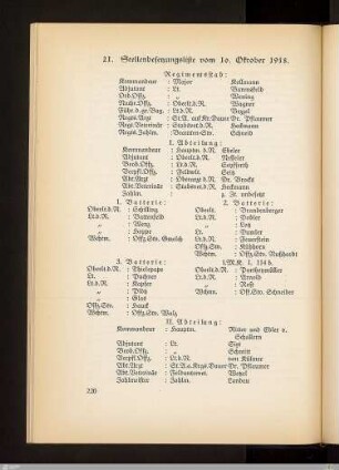 21. Stellenbesetzungsliste vom 10. Oktober 1918