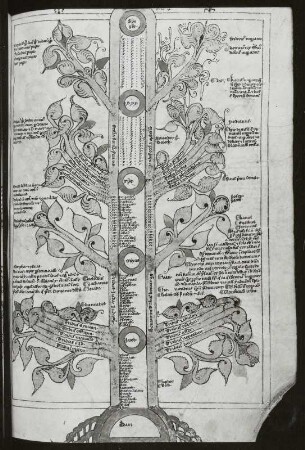 Illustration mit Text, Blatt 87r
