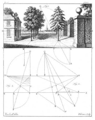 plate I. Fig: 1. - Fig: 3.