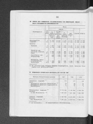 Hamburger öffentliche Bücherhallen 1979 bis 1981