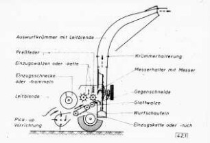 Schemazeichnung: Erntetechnik, Feldhäcksler, Scheibenradfeldhäcksler