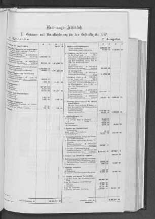 I. Gewinn- und Verlustrechnung für das Geschäftsjahr 1910.