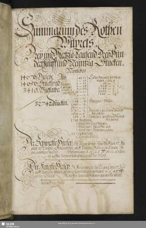Summarum des Rothen Wilprets
