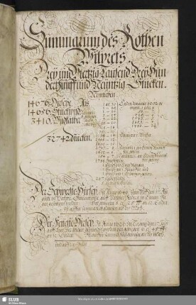 Summarum des Rothen Wilprets