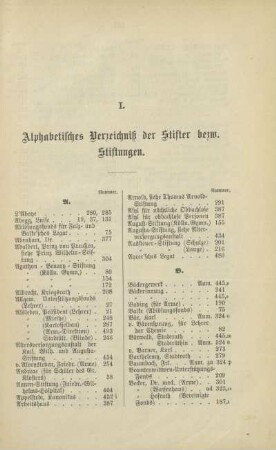 I. Alphabetisches Verzeichniß der Stifter bezw. Stiftungen