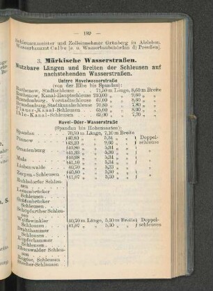 Nutzbare Längen und Breiten der Schleusen auf nachstehenden Wasserstraßen.
