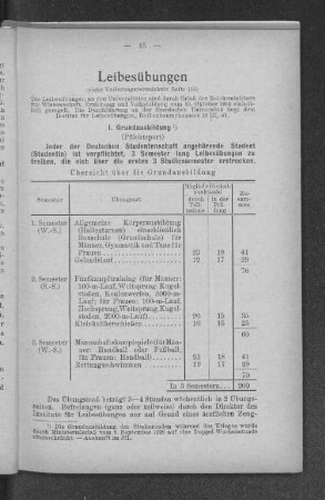 Leibesübungen
