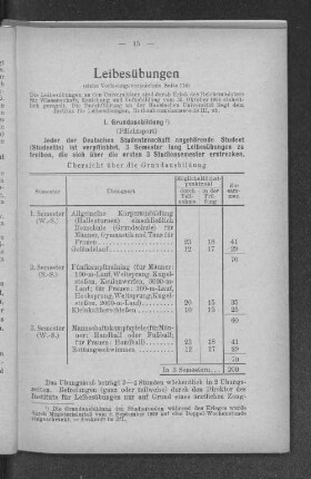 Leibesübungen