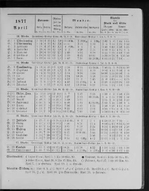 1877. April.
