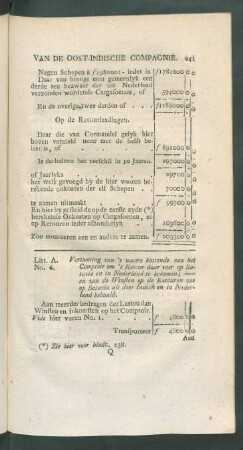 Litt. A. No. 6. Vertooning van 't waare kostende van het Comptoir om 't retour daar voor op Batavia ...