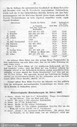 Meteorolgische Erscheinungen im Jahre 1867