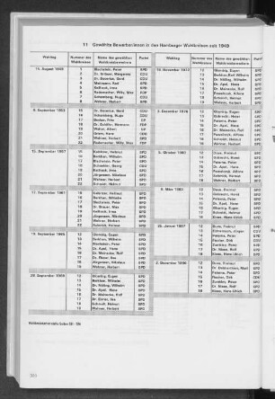 11 Gewählte Bewerber/innen in den Hamburger Wahlkreisen seit 1949