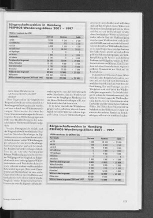 Bürgerschaftswahlen in Hamburg. PSEPHOS-Wanderungsbilanz 2001-1997. Wählerstromkonto der Grünen/GAL