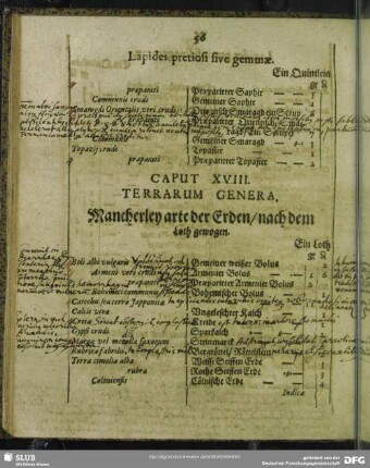Caput XVIII. Terrarum Genera. Mancherley arte der Erden, nach dem Loth gewogen