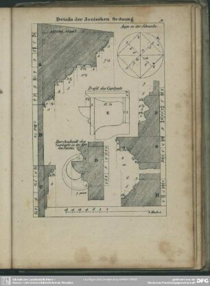 9. Details der Ionischen Ordnung