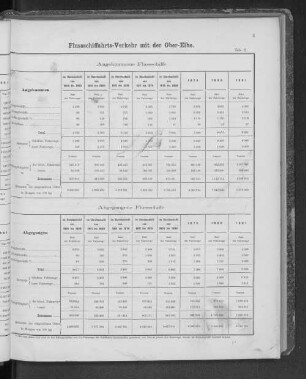 Flussschiffahrts-Verkehr mit der Ober-Elbe.