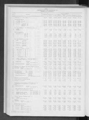 Gemeindestatistik der Volkszählung 1970 - Bevölkerung und Erwerbstätigkeit -