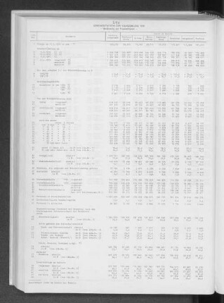 Gemeindestatistik der Volkszählung 1970 - Bevölkerung und Erwerbstätigkeit -