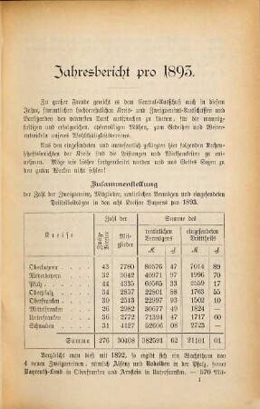 Protokoll über die Delegirten-Versammlung. 1894. Jahresbericht 1893