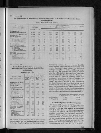 Übersicht 14: Durchschnittliche Wohnfläche in normalen Wohngebäuden nach Bauherren und nach der Gebäudegröße Kalenderjahr 1952