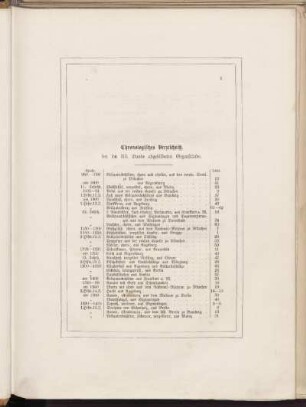 Chronologisches Verzeichniß. der im III. Bande abgebildeten Gegenstände.
