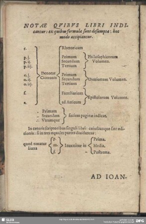 Notae Quibus Libri Indicantur