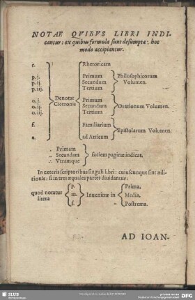 Notae Quibus Libri Indicantur