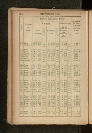 December 1899.