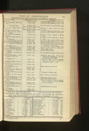 Chronological List of Presidents and Governors of Fort William in Bengal