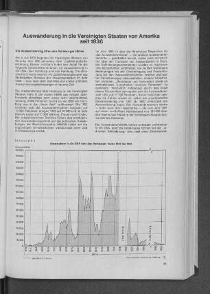 Auswanderung in die Vereinigten Staaten von Amerika seit 1836