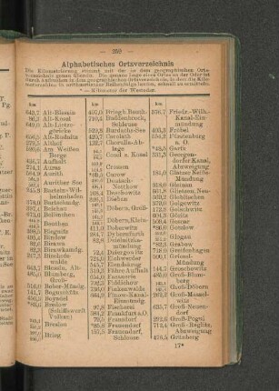 Alphabetisches Ortsverzeichnis