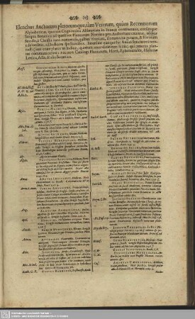 Elenchus Auctorum plerorumque, tam Veterum, quam Recentiorum Alphabeticus, ...