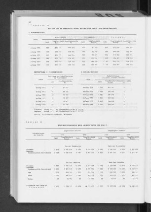 Tabelle 19 Binnenschiffsverkehr nach Heimatstaaten der Schiffe