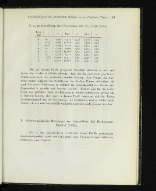 9. Geschwindigkeits-Messungen im Unter-Rhein bei Hochwasser. Profil B (1792).