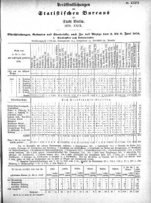 1878,29: 1878. XXIX
