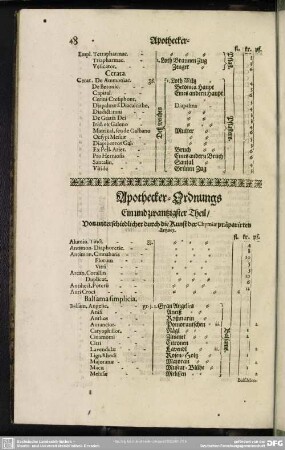Apothecker-Ordnungs Ein und zwantzigster Theil, Von unterschiedlicher durch die Kunst der Chymiae präparierten Artzney