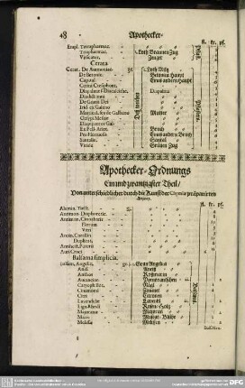 Apothecker-Ordnungs Ein und zwantzigster Theil, Von unterschiedlicher durch die Kunst der Chymiae präparierten Artzney