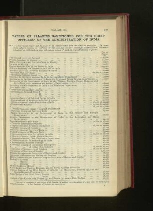 Salaries of the Chief Government Appointments in India
