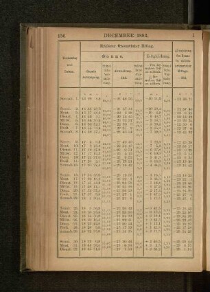 December 1883.