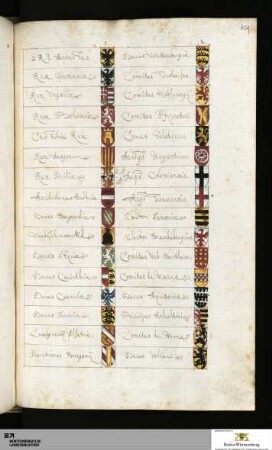 Wappen mit Register