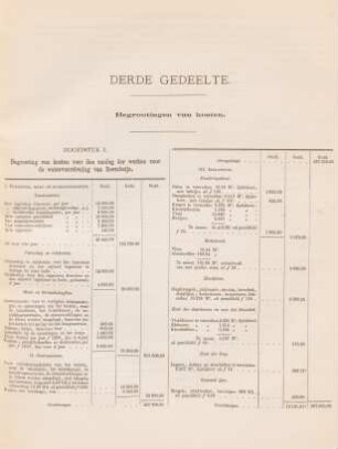 Derde gedeelte. Begrootingen van kosten